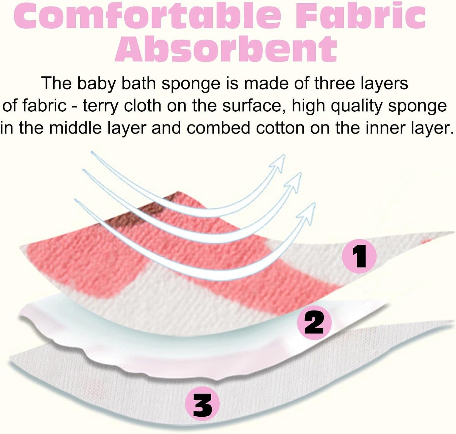 3 Pcs Baby Sponges for Bath, Elephants Baby Bath Sponge, Soft Safe Baby Sponge, Baby Sponges for Bath Newborn, Breathable Bath Sponge Kids, Three Layers of Protection Gentle on Toddler Skin